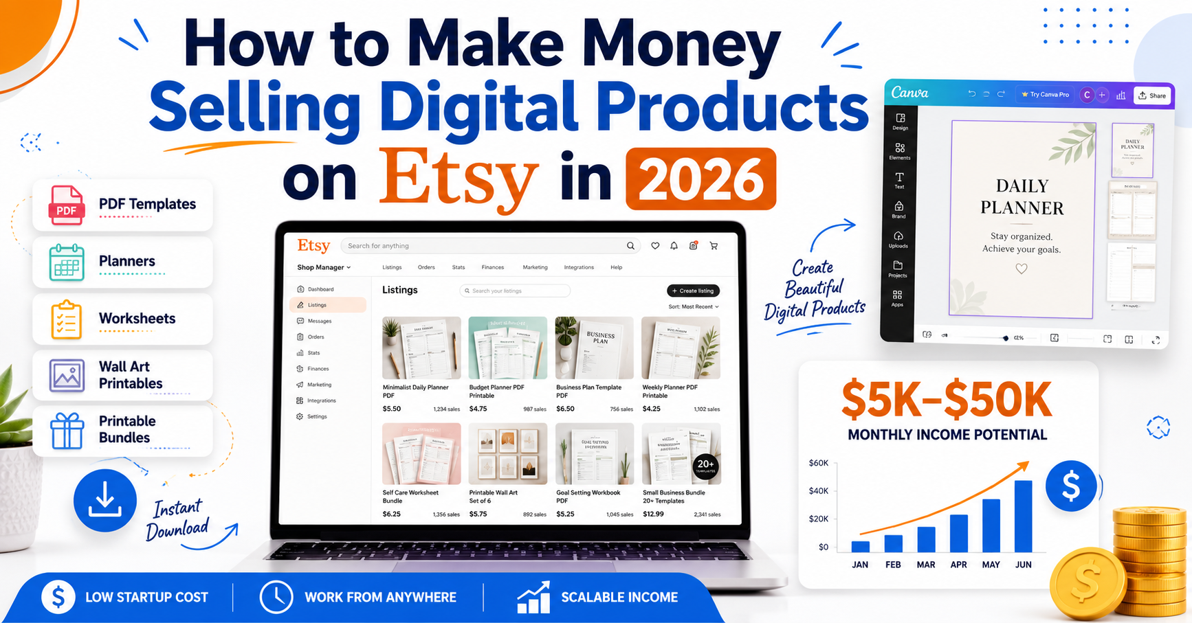 How to Make Money Selling Digital Products on Etsy in 2026 — Templates, Planners, and Printables Guide