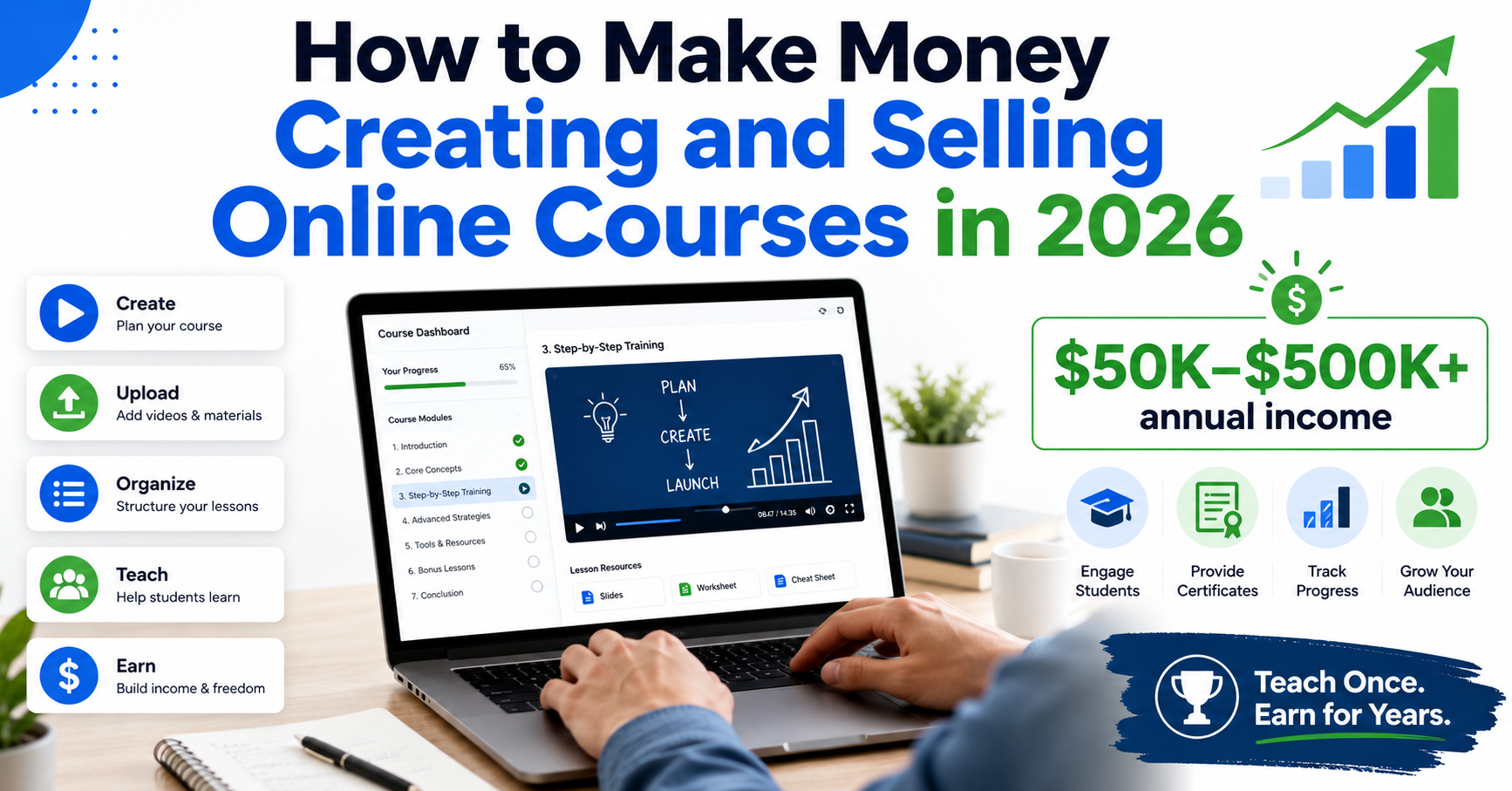 How to Make Money Creating and Selling Online Courses in 2026 — The Complete Beginner’s Guide