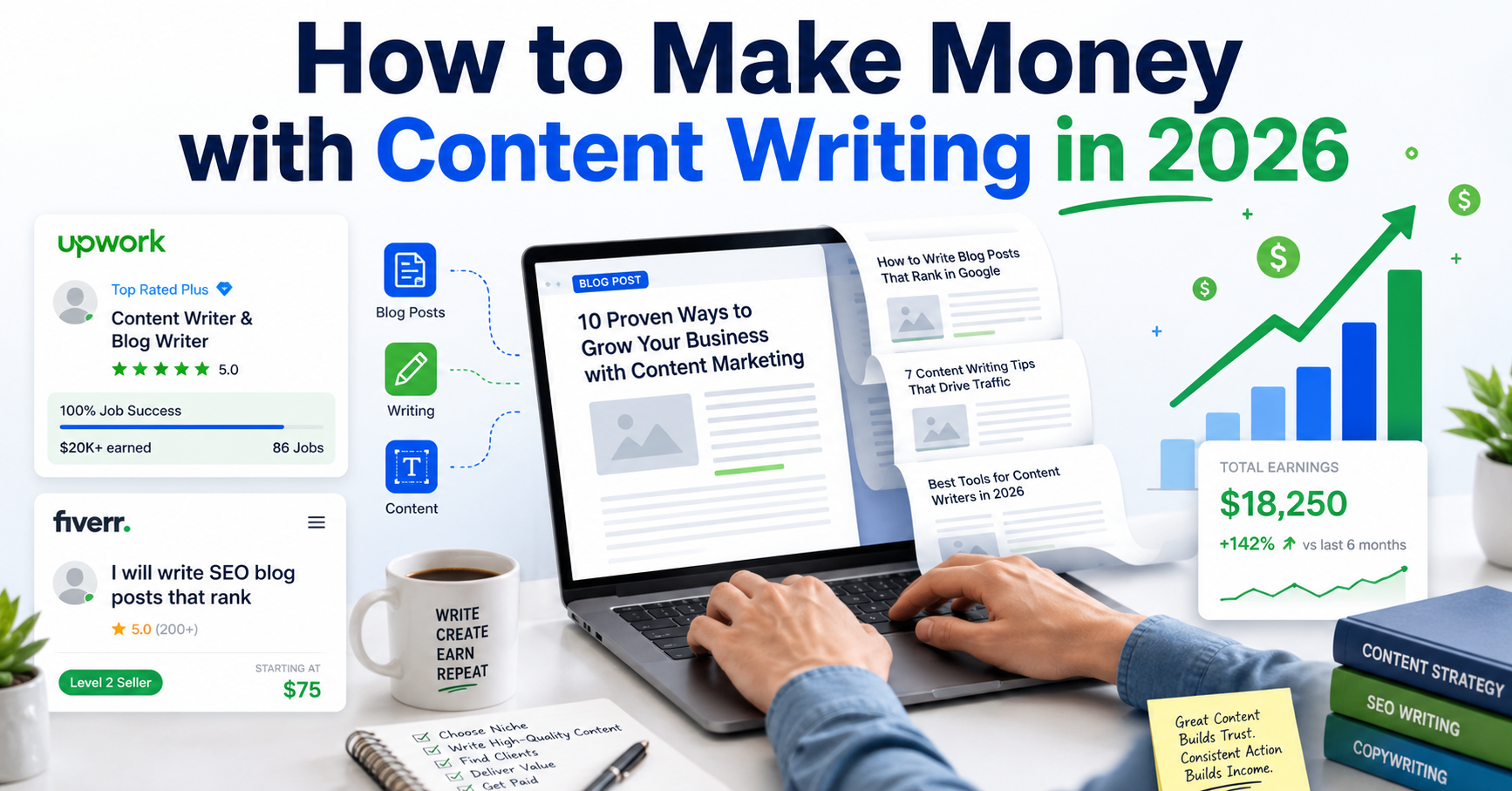 How to Make Money with Content Writing in 2026 — Freelance Jobs That Pay $1,500-$5,000/Month